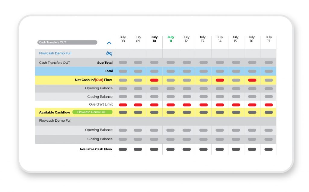 Flowcash - cash flow management