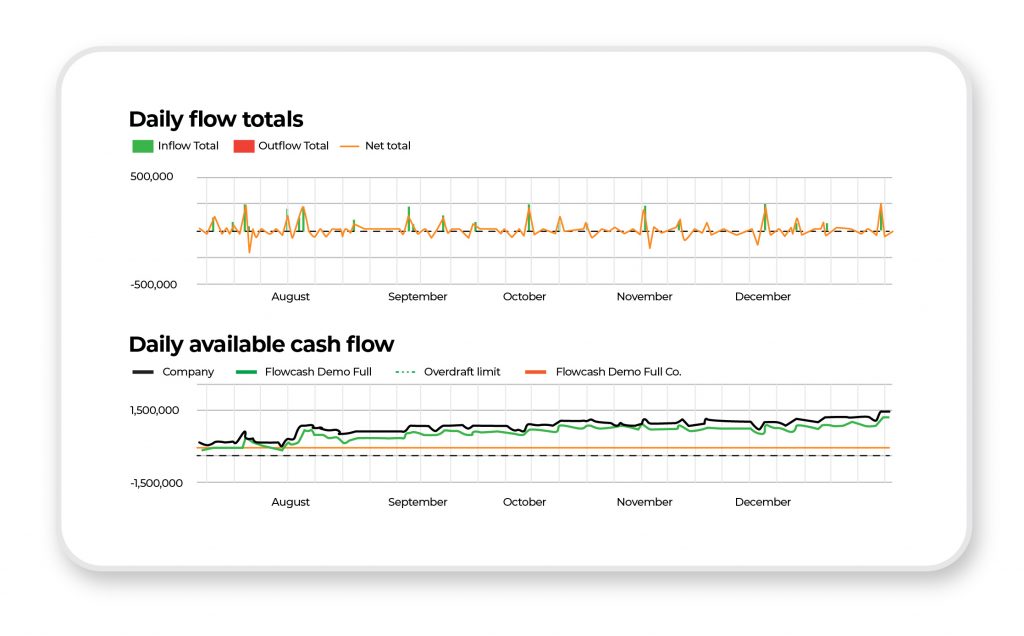 Flowcash - cash flow management